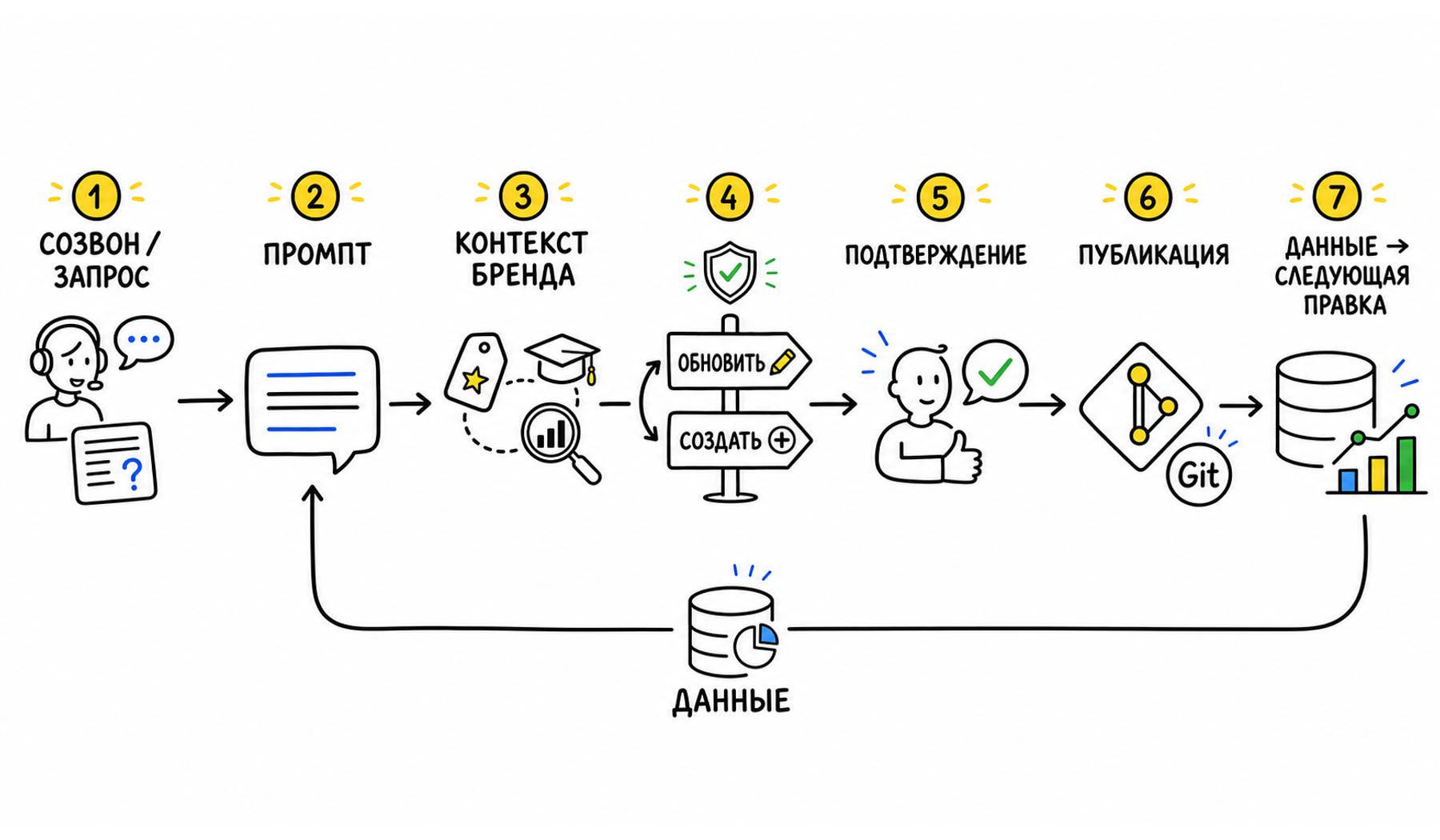 GEO Website Optimization for AI Search and LLMs
