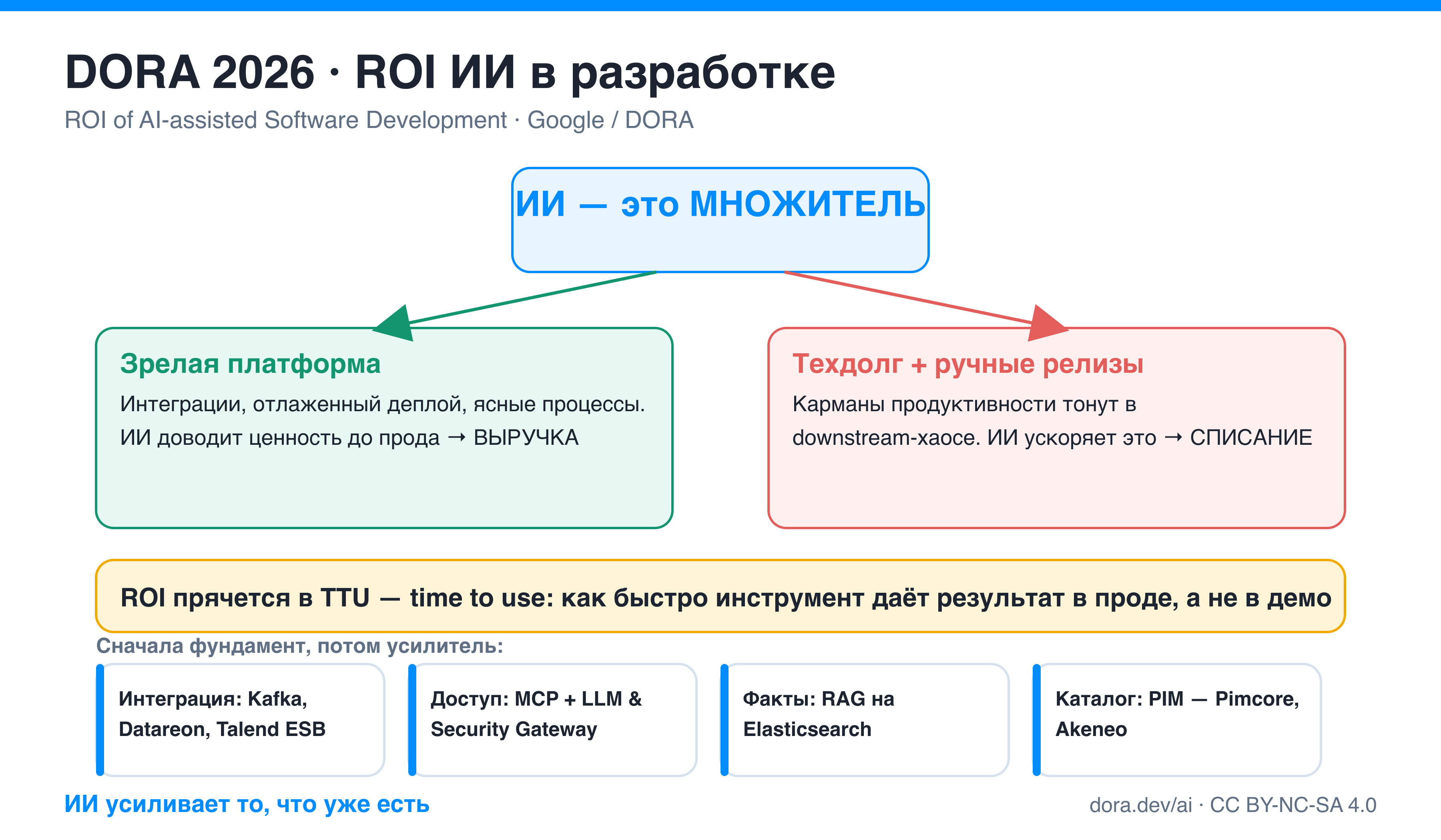 Fsk Design Planning System: case study