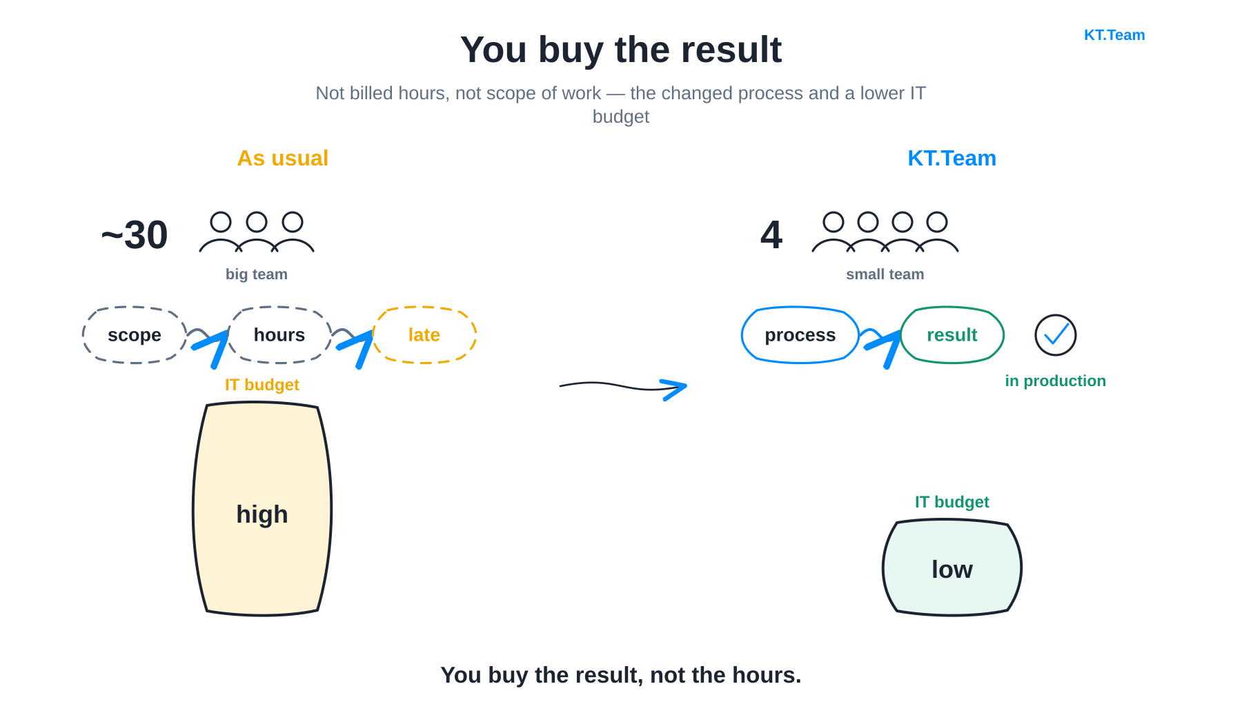 Podhod enterprise overview