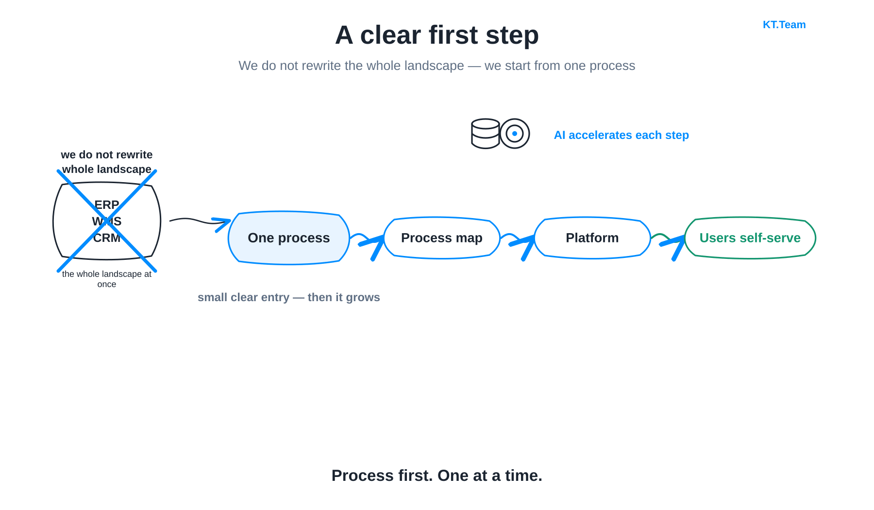 Podhod enterprise overview