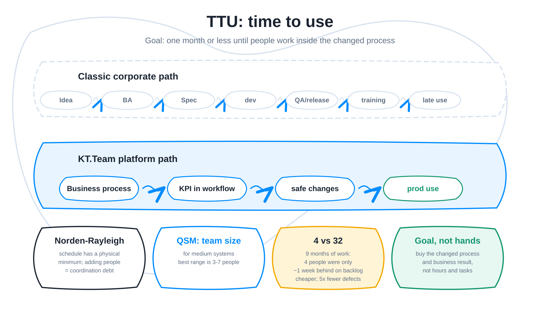 Podhod enterprise overview
