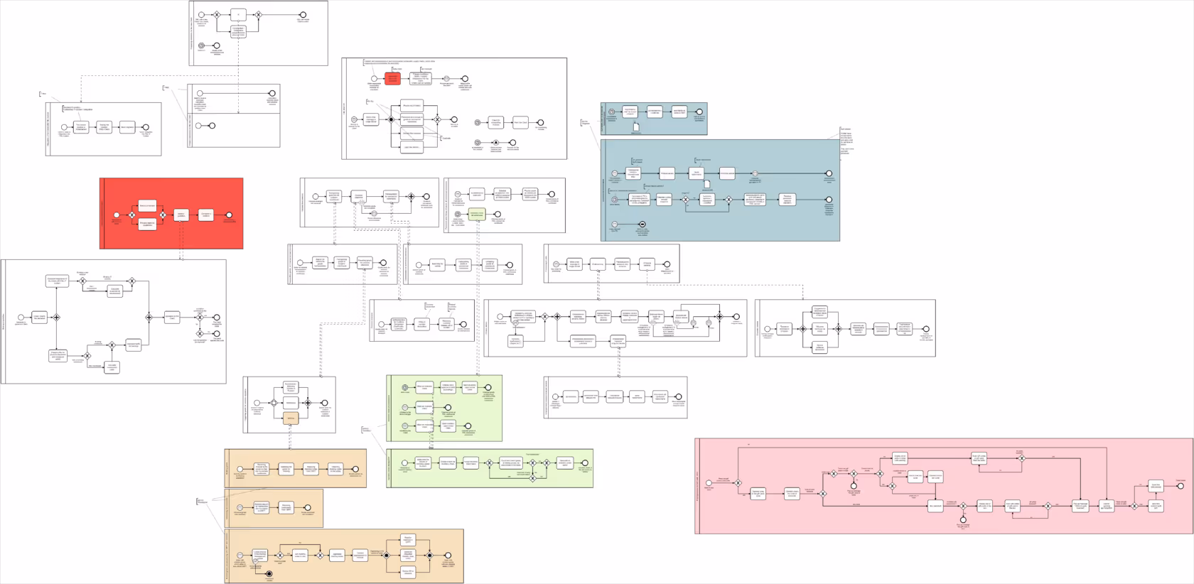 IT solutions for distribution: B2B, 1C, EDM, PIM