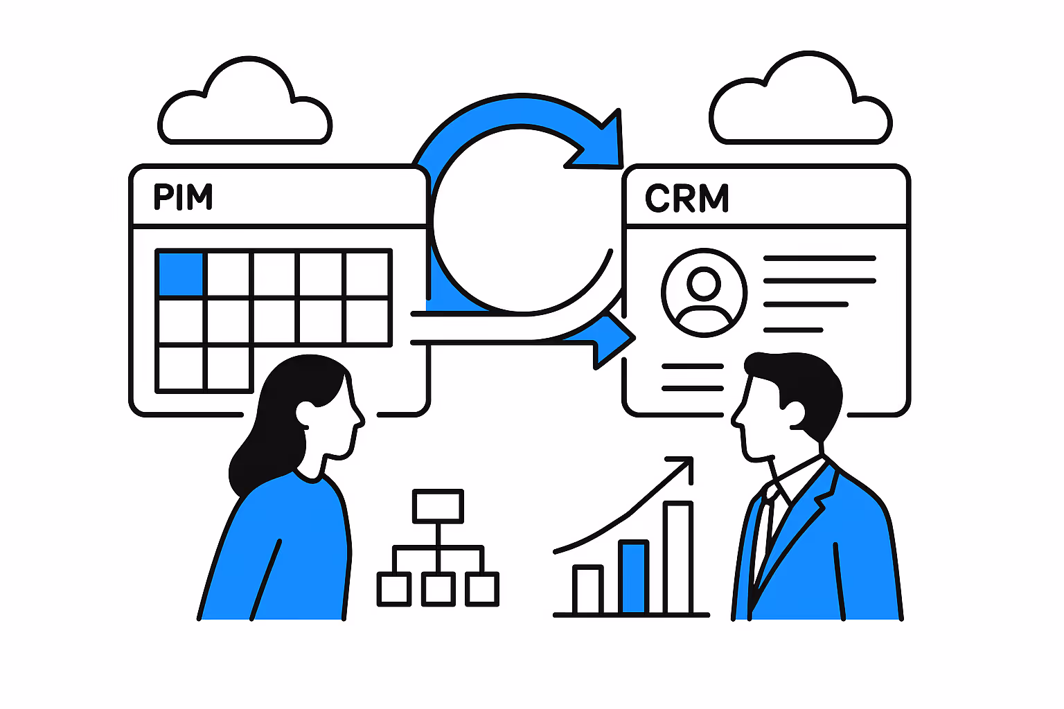 Fix Price PIM Integrations Observability: case study