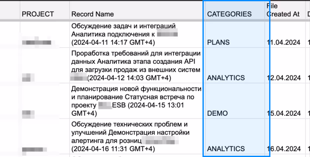 AI Meeting Protocol Call Center: enterprise solution