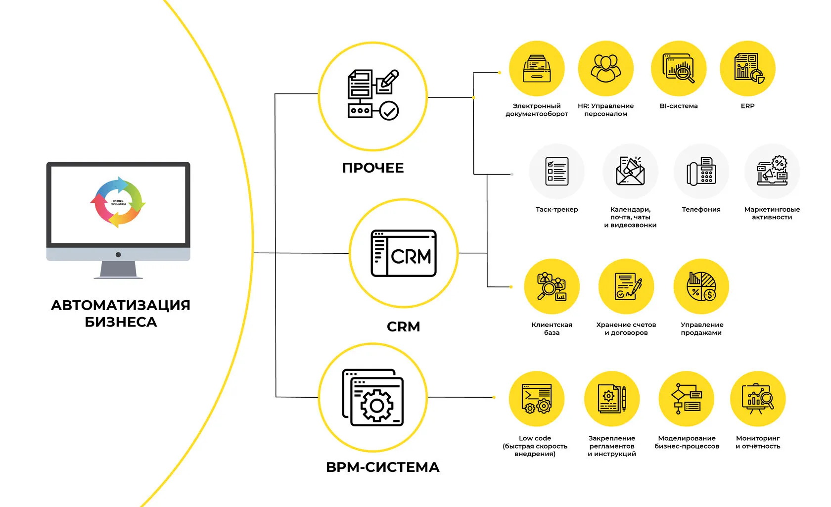BPM System: enterprise solution