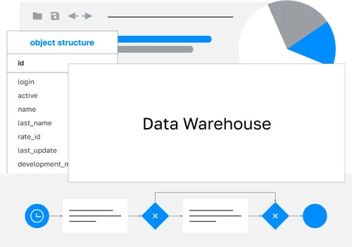 Data Warehouse: enterprise solution