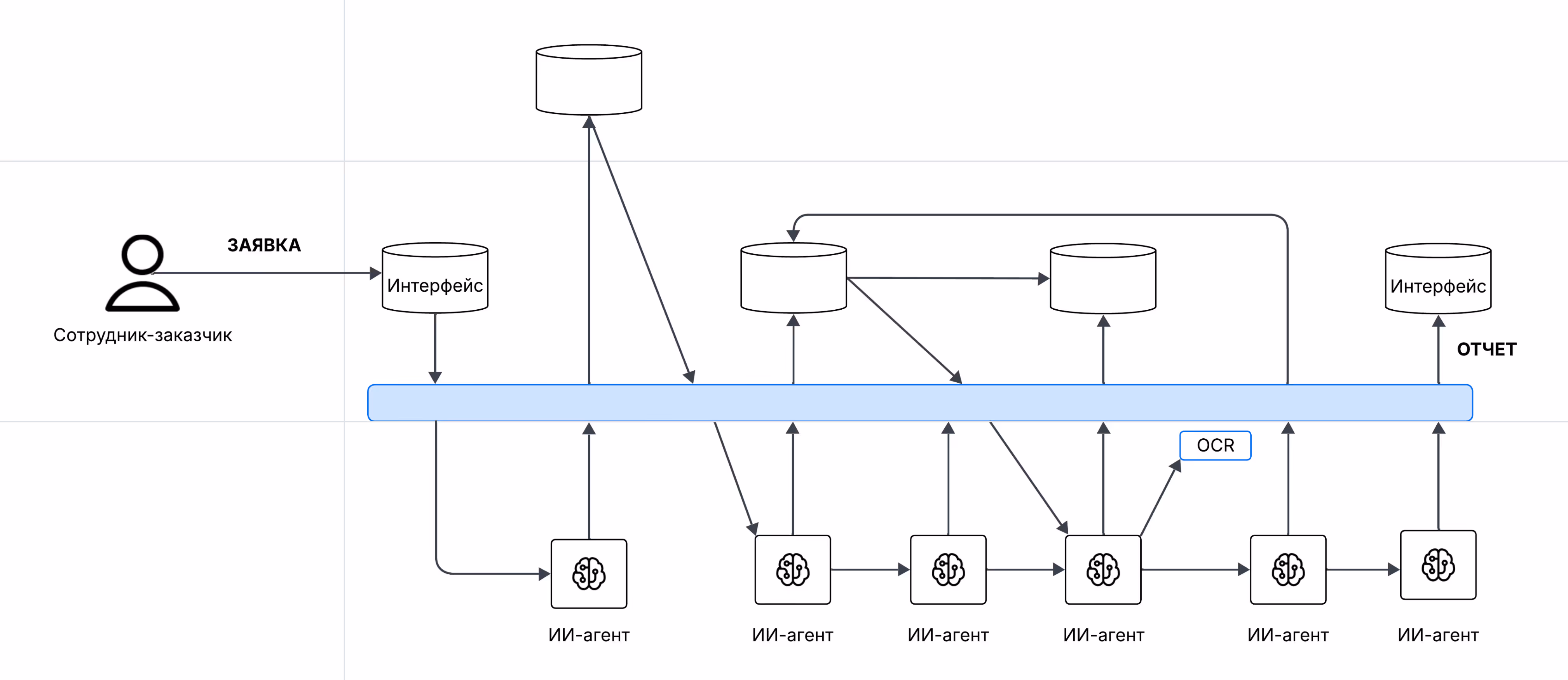 AI Procurement Best Practices: enterprise solution