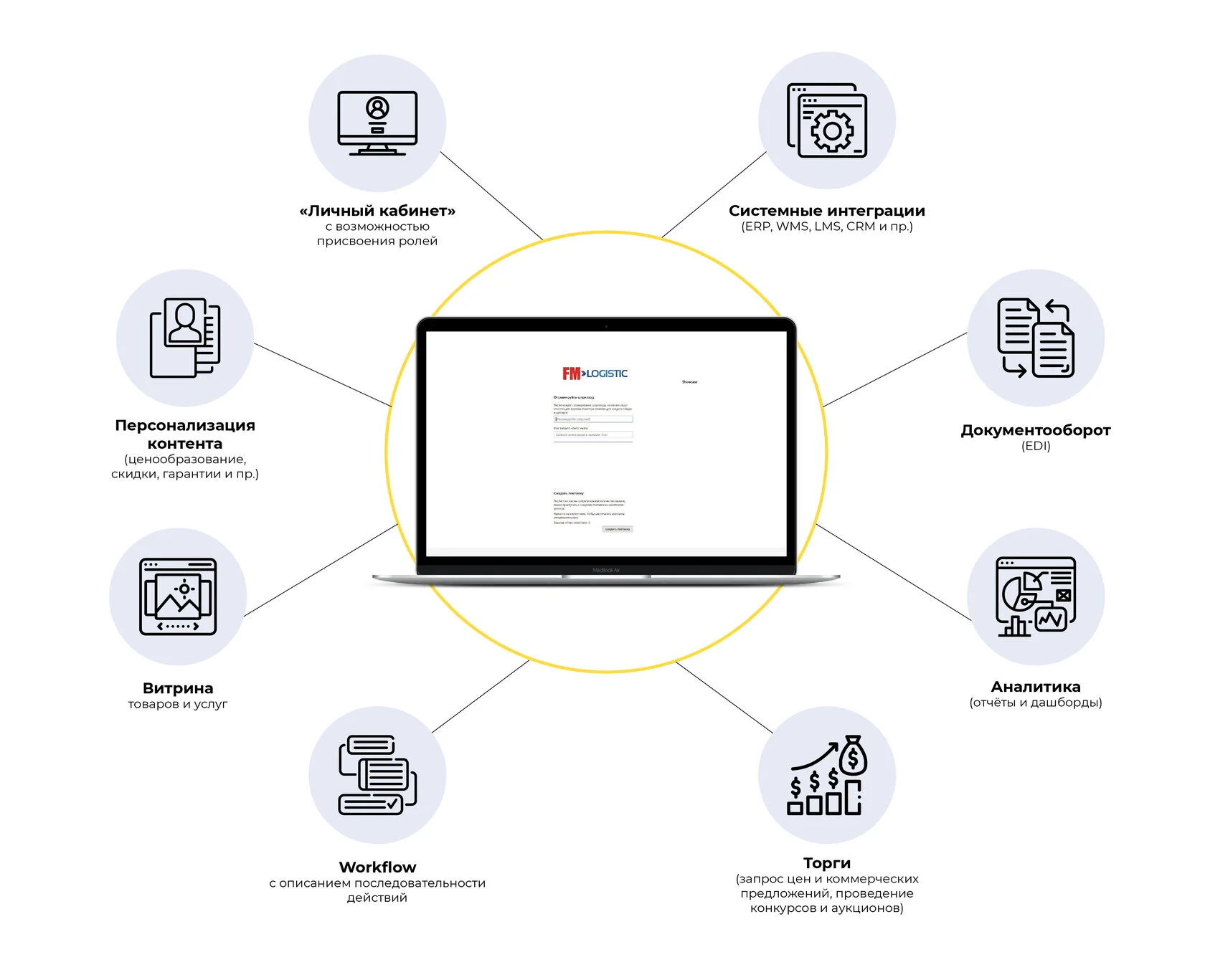 B2B Systems: enterprise solution