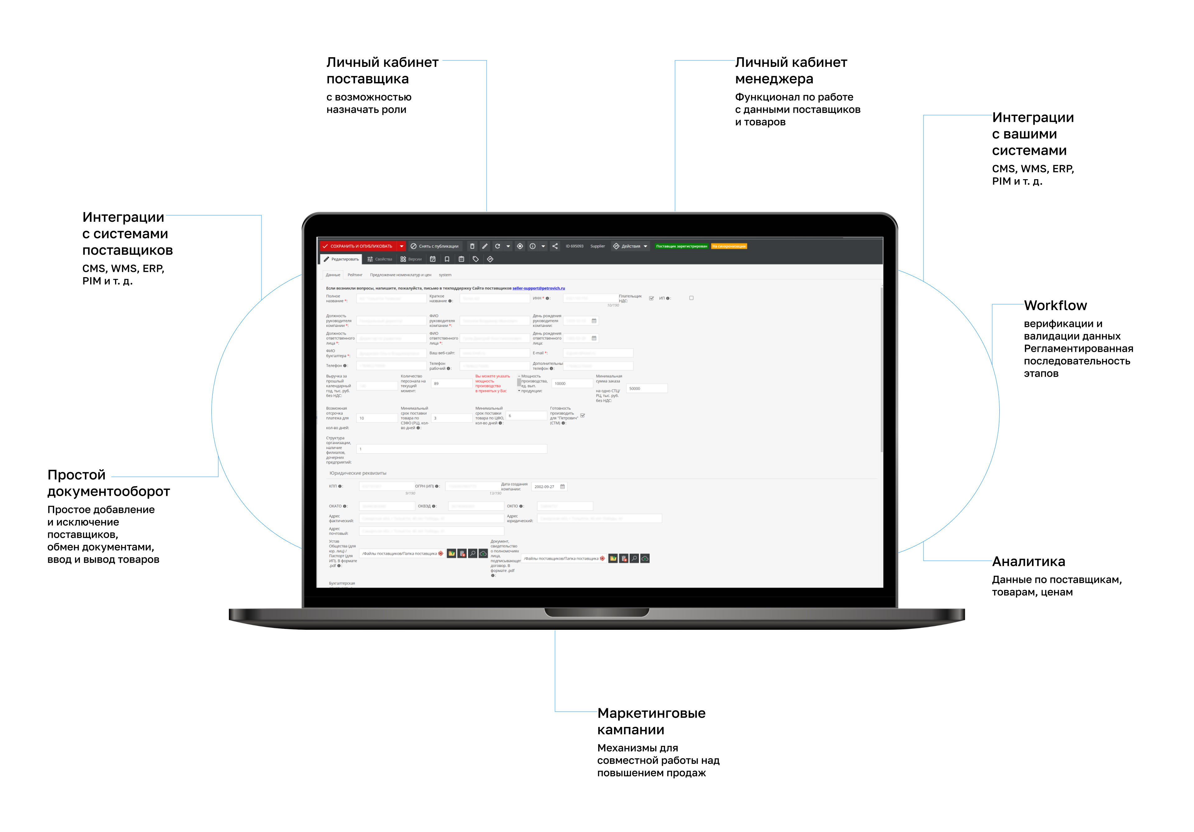 Suppliers Portals: enterprise solution