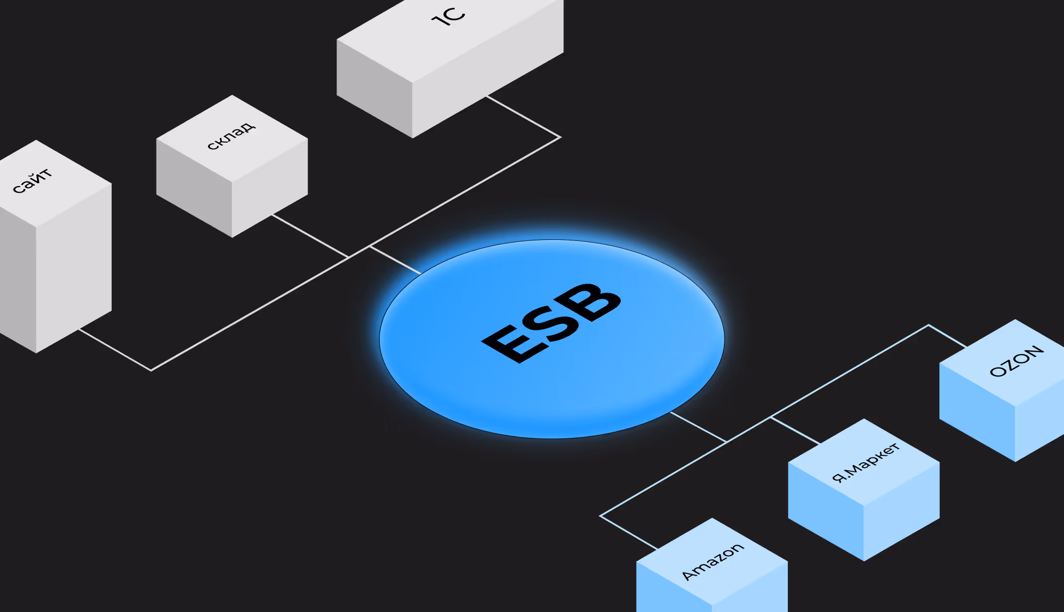 Articles on ESB and integration buses