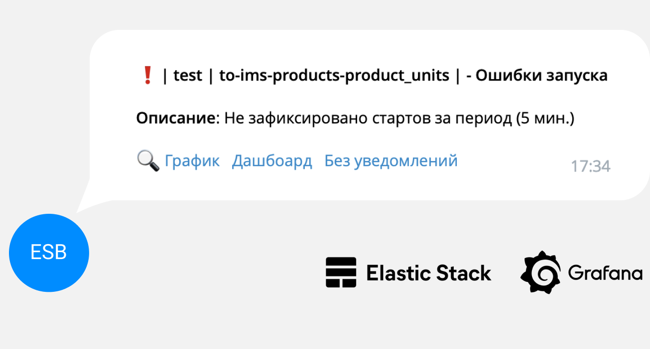 Integrations: enterprise solution