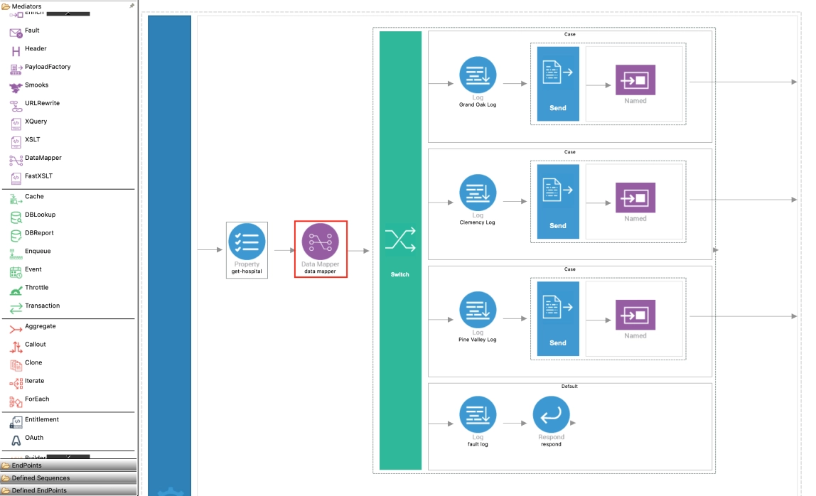 Enterprise Service Bus: enterprise solution