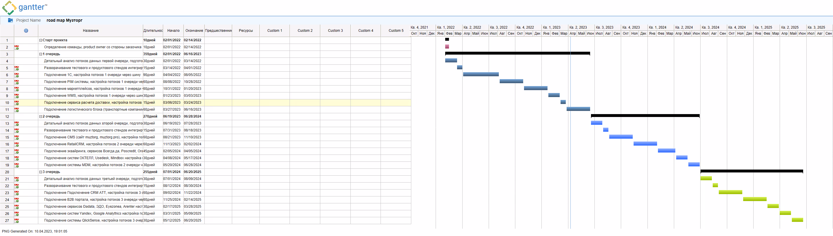 Muztorg: case study