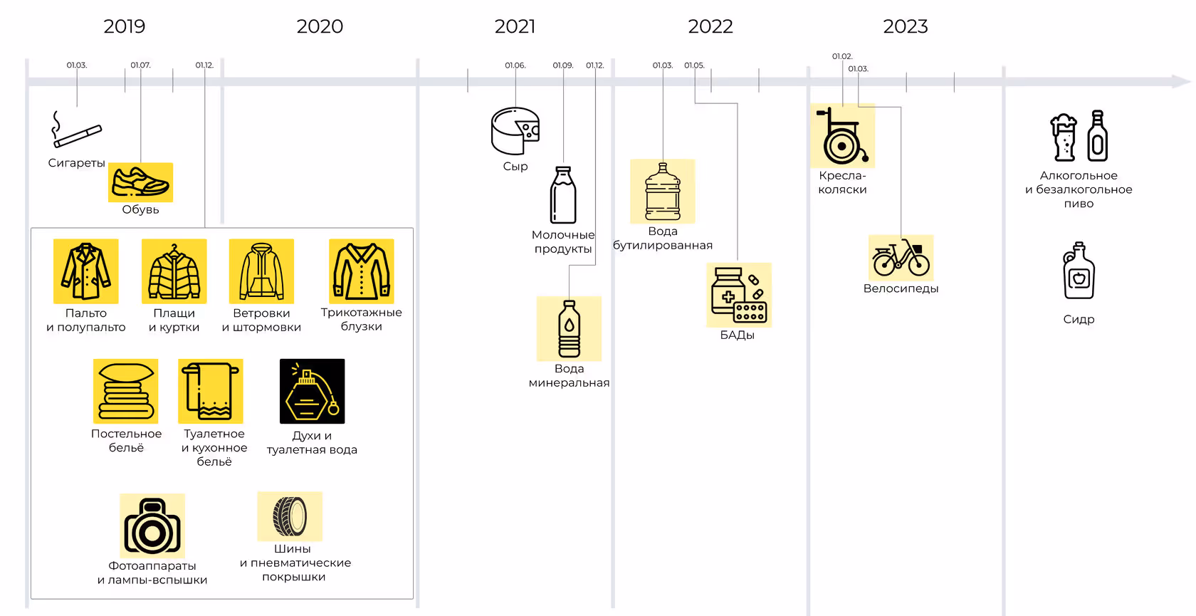 Microservice System Development Logistics: case study