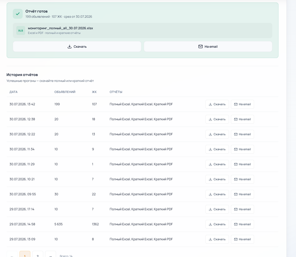 Stroytechservice Case: AI Housing Market Monitoring